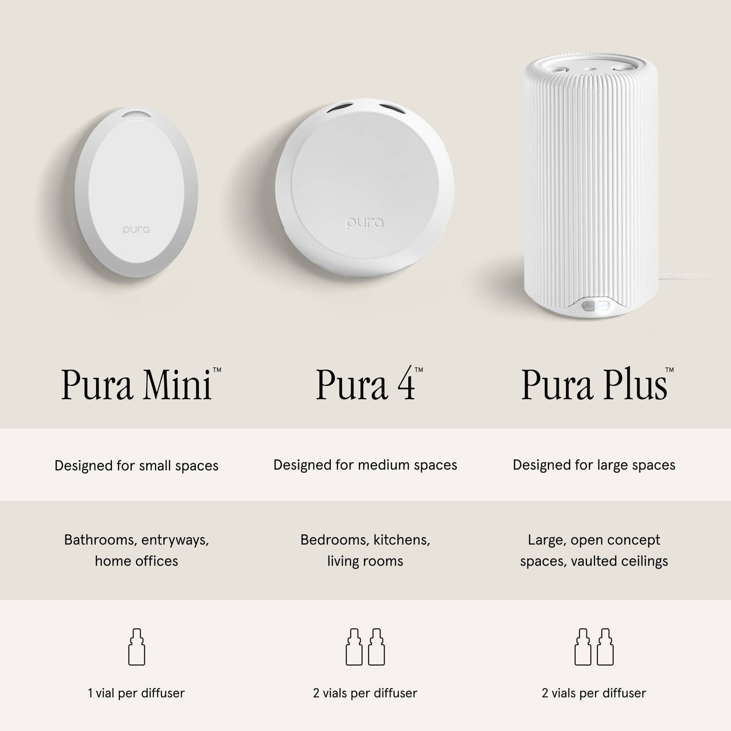 Pura Plus: White