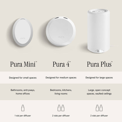 Pura Plus: White